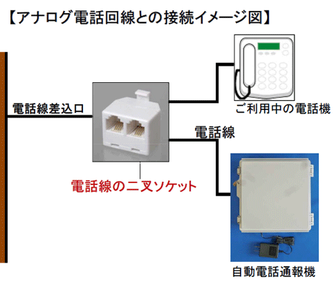 アナログ回線一般公衆回線に本製品を接続する場合の例