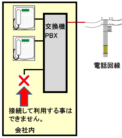 ビジネスフォンのイメージ図